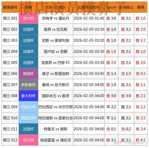 世界杯直播期间热门世界杯竞猜平台精选与直播入口分析 世界杯直播期间热门世界杯竞猜平台精选与直播入口分析